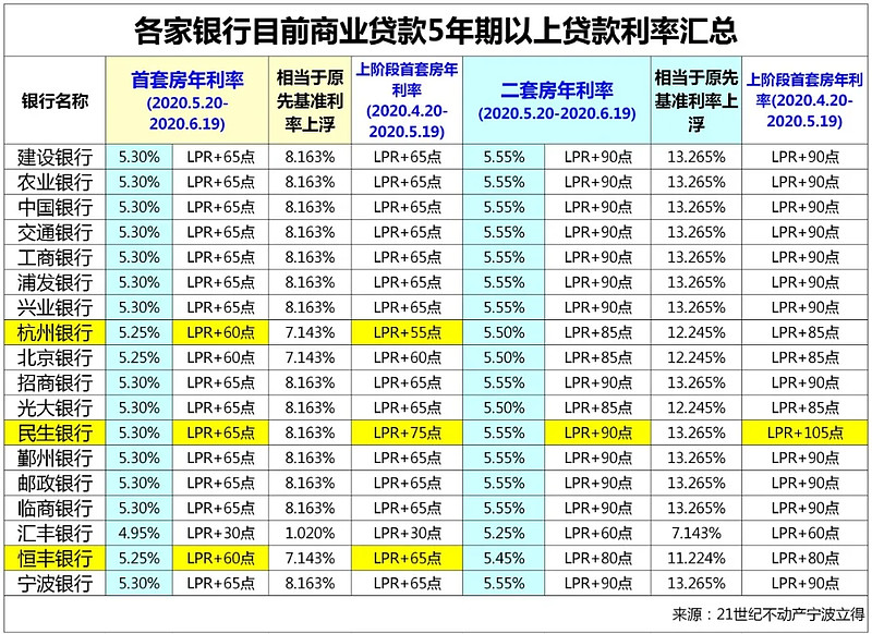 沈阳浑南区房产抵押贷款办理流程. 房产抵押贷款利率. 房产抵押贷款注意事项